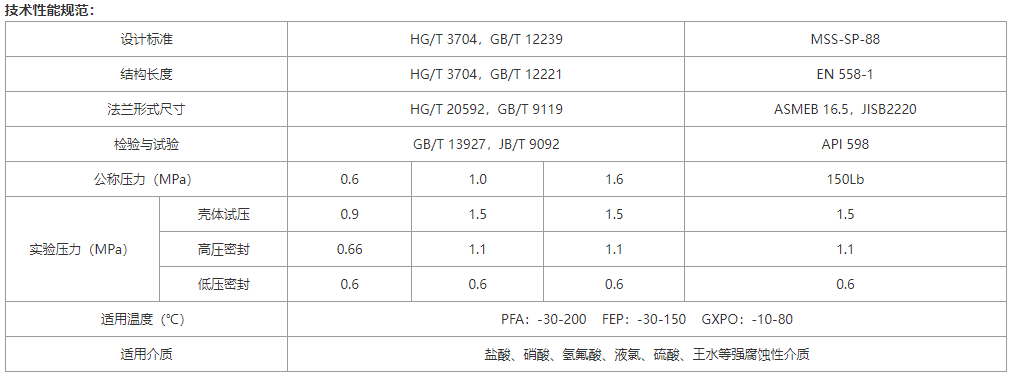 衬氟隔膜阀-1.png