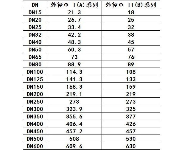 阀门单位区别.png